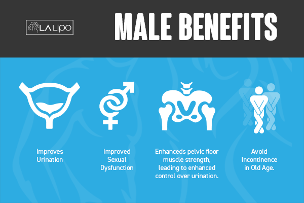 Incontinence treatment Richmond benefits for men!