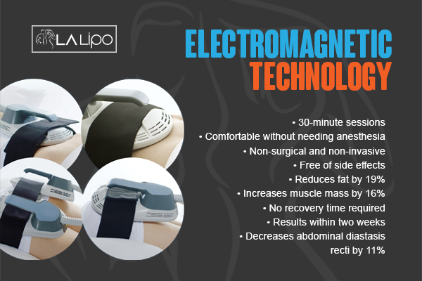 Benefits of LA-EMS Body Sculpting Treatment Richmond